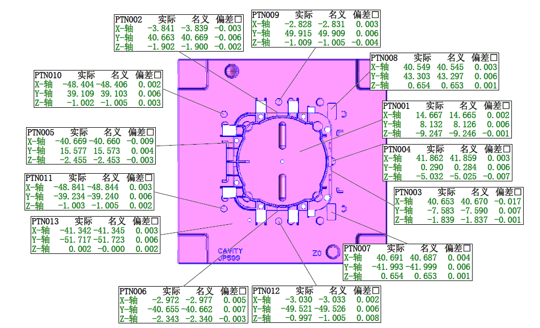 CMM measurement system